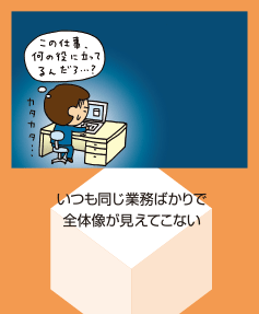 いつも同じ業務ばかりで全体像が見えてこない