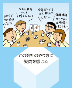 この会社のやり方に疑問を感じる