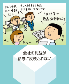 会社の利益が給与に反映されない